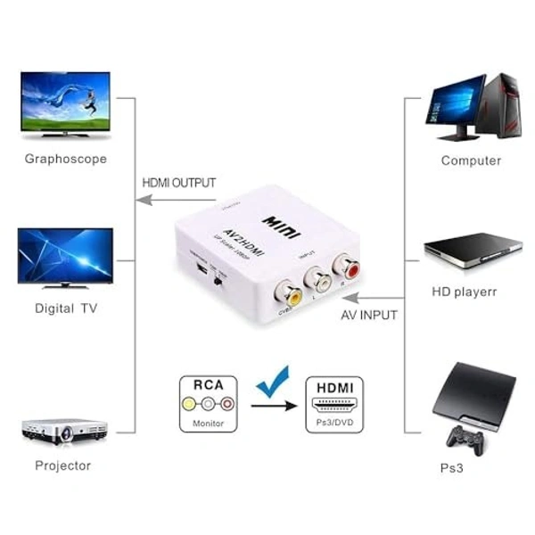  AV HDMI (MINI)