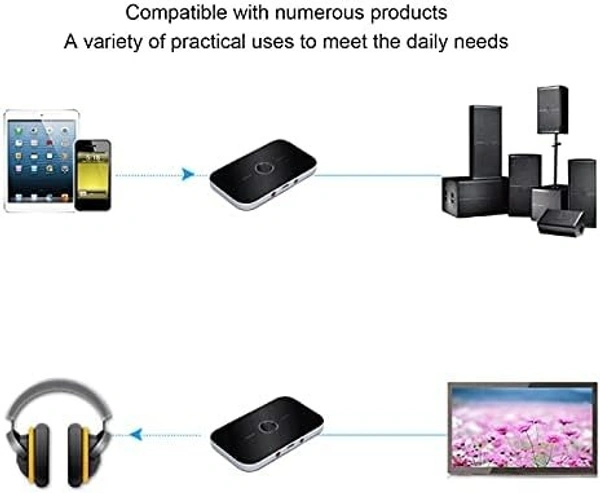 Bluetooth Recevier +Sender 