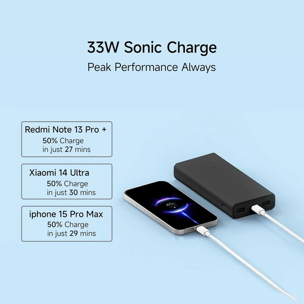 MI Xiaomi Power Bank 4i 20000mAh 33W Super Fast Charging PD |Smart 12 Layer Protection|Type C Input & Output|Triple Output Ports|Supports Android,Apple, Tablets, Earbuds,Watch - 22.5W 20000MAH