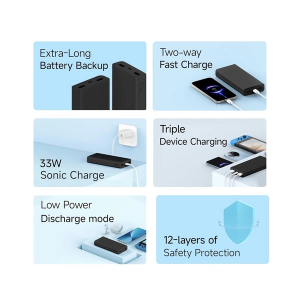 MI Xiaomi Power Bank 4i 20000mAh 33W Super Fast Charging PD |Smart 12 Layer Protection|Type C Input & Output|Triple Output Ports|Supports Android,Apple, Tablets, Earbuds,Watch - 22.5W 20000MAH
