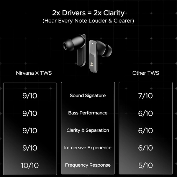 boAt Boat Nirvana X TWS,Knowles Dual Drivers, Hi-Res Audio LDAC, App Support,4Mic ENx,Dual Pair,Spatial Audio,Fast Charge, Bluetooth Earbuds, TWS Ear Buds Wireless Earphones with mic - NIRVANA X