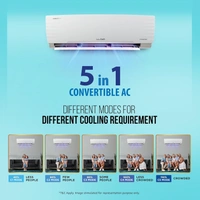 Lloyd LLOYD 1.5 TON 3 STAR INVERTER SPLIT AC (GLS18I3LWSBA) (5050W) with Kit with 5 YEAR Comprehensive Warranty - GLS18I3LWSBA
