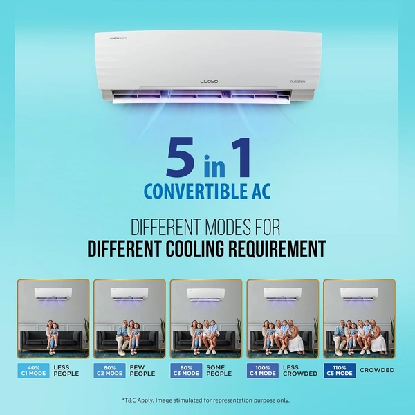 Lloyd LLOYD 1.5 TON 3 STAR INVERTER SPLIT AC (GLS18I3LWSBA) (5050W) with Kit with 5 YEAR Comprehensive Warranty - GLS18I3LWSBA
