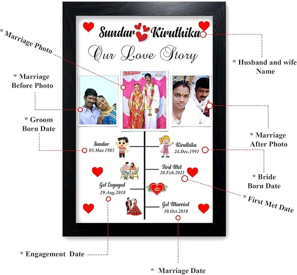 12 X 8 (A4 Size )Love story Photo Frame  - 12x8 Inch