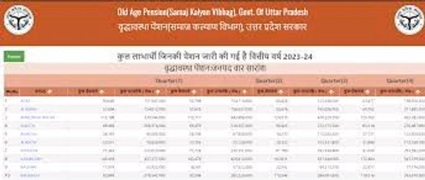 All Types Pention Scheme Registration 