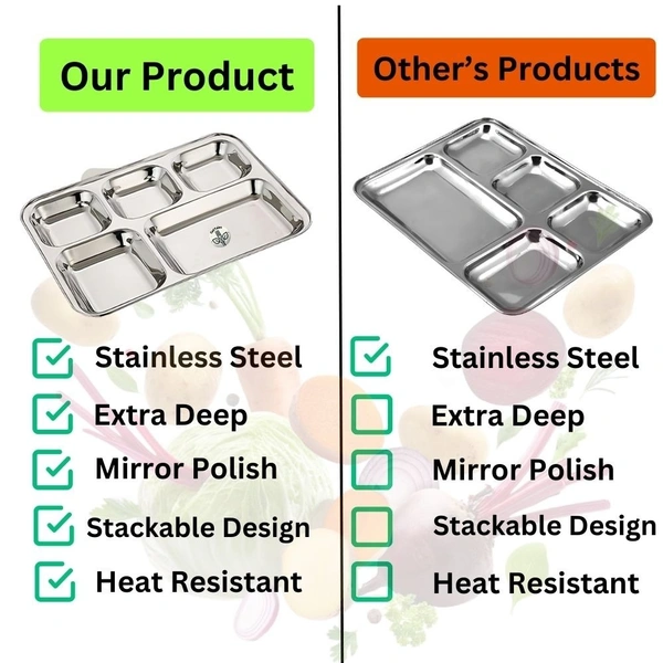 CutTales “CutTales” Premium Stainless Steel 5 Section Square Plate Set of 6, BPA Free Non-Toxic Plates, Dishwasher Safe Plates, - L-35 X W-25 X H-3, Silver, Set Of 6
