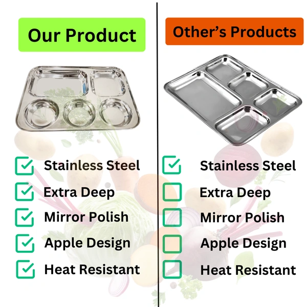 CutTales “CutTales” Premium Stainless Steel 5 Section Plate Set of 2, BPA Free Non-Toxic Plates, Dishwasher Safe Plates, - L-35 X W-25 X H-3, Silver, Pack Of 2