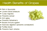 Fresh Grapes (Angoor)-500Gm - 500g