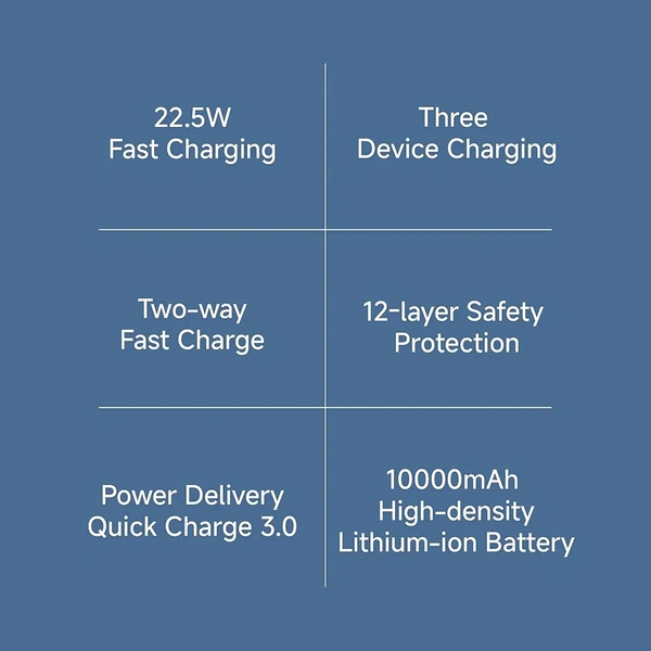 Xiaomi Power Bank 10000mAh 22.5W Fast Charging PD | Power Delivery | Durable Steel Casing |Triple Output Ports|Supports Android and Apple, Tablets, Earbuds, Watches Etc