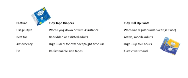 Tidy Adult Diaper Pants | XL Size | Pull - Up Style | Unisex