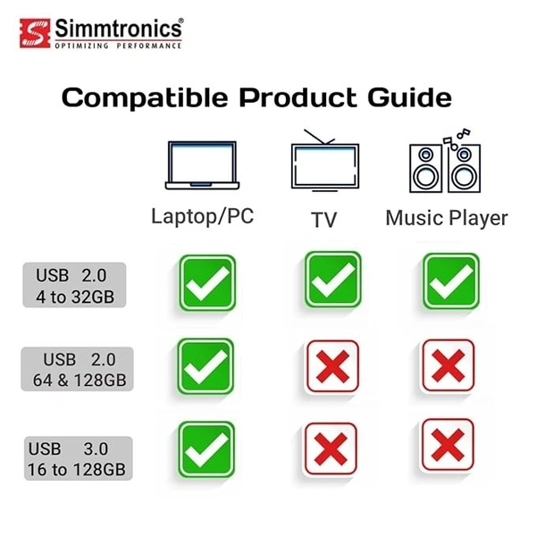 SIMTRONICS PEN DRIVE 16 GB 
