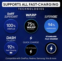 USB Type C Cable 8 A 1 m TPE 80W Compatible Data Sync Fast Charging Cable Supports Dash/Warp Charging - Red