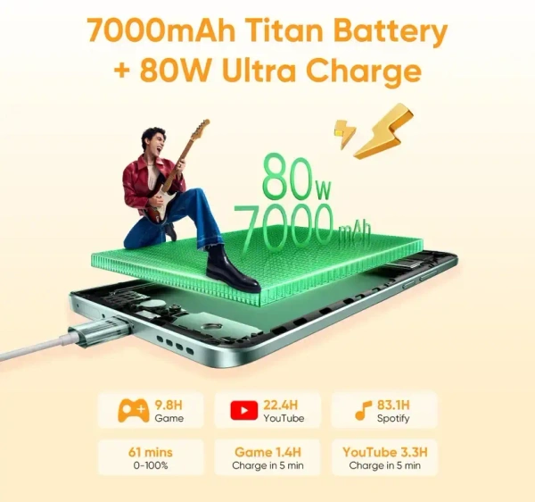 realme 15 5G (Flowing Silver, 12GB RAM, 256GB Storage) | 6.8" FHD+ LCD 120Hz | 50MP Triple AI Camera | 50MP Selfie | Dimensity 7300+ 5G | 7000mAh | 80W Fast Charging | Android 15 | Dual SIM