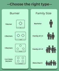 Vidiem Air Plus 2 Burner Glass Manual Hob  (2 Burners)