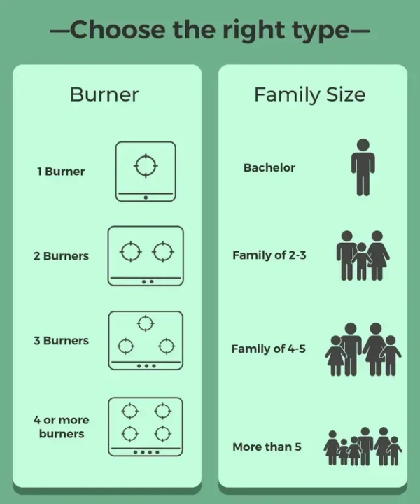 Vidiem Air Plus 2 Burner Glass Manual Hob  (2 Burners)