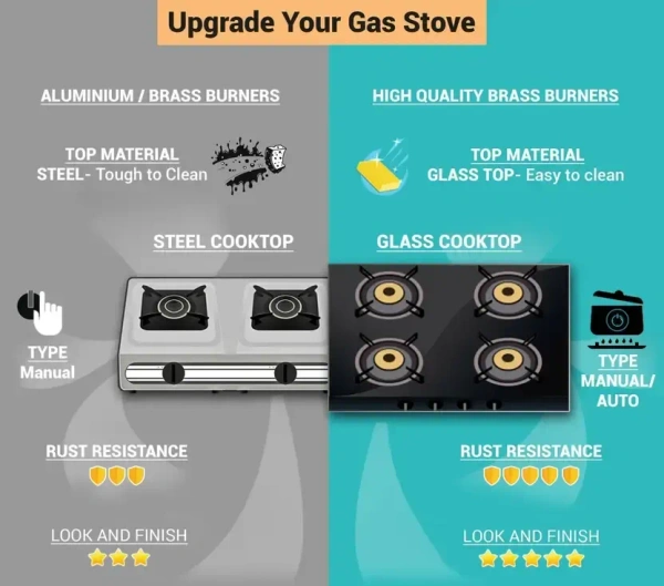 Preethi Zeal 3 Burner (ISI Approved) Glass Manual Gas Stove  (3 Burners)  GTS-410