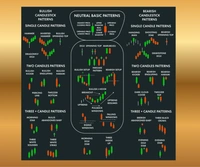 ROSEVERA MOUSEPAD- Stock Market Candlestick Pattern - SQUARE, Golden Grass