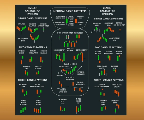 ROSEVERA MOUSEPAD- Stock Market Candlestick Pattern - SQUARE, Golden Grass