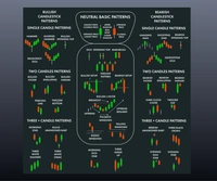 ROSEVERA MOUSEPAD- Stock Market Candlestick Pattern - SQUARE, Storm Gray