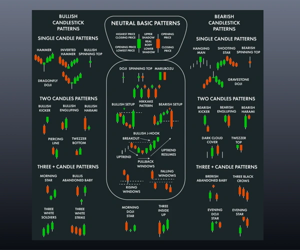 ROSEVERA MOUSEPAD- Stock Market Candlestick Pattern - SQUARE, Storm Gray
