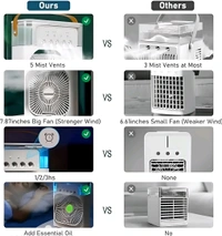 Mini air cooler for home/office/travel with 3 speed fan &1/2/3 hours timer, 7 colour LED light  - White