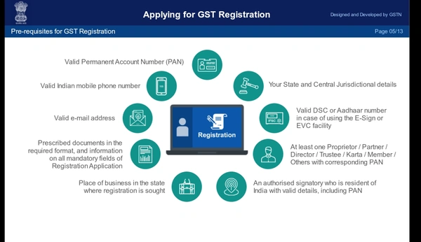 GST Registration Services