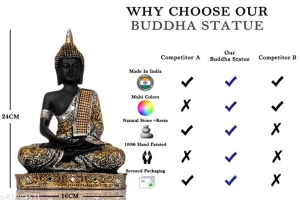 Global Grabbers Polyresin Sitting Buddha Idol Statue Showpiece For Home Living Room Bedroom Decor Decoration House Warming Gift Gifting Items-(SIL2_BLK-BS2)