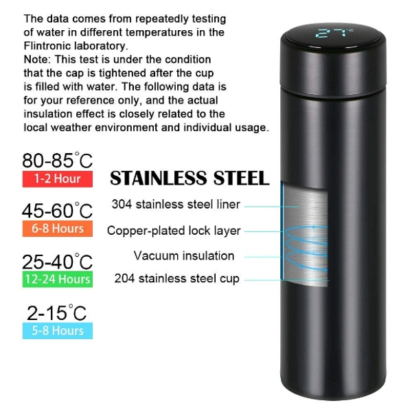 Smart Vacuum Insulated Water Bottle with LED Temperature Display
