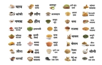 Kitchen Organizer Sticker 40 aprox sticker in each sheet packs of 10 sheets