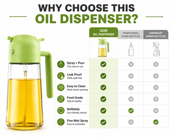 2-in-1 Oil Sprayer & Dispenser Bottle 550ml – Glass Olive Oil Spray Bottle for Cooking, BBQ, Air Fryer, Salad & Kitchen | Leak-Proof, Refillable