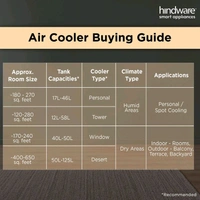 Hindware Smart Appliances 85 L Desert Air Cooler Anti-Bacterial Protection, Inverter Compatible (Lavender and white, Vectra)
