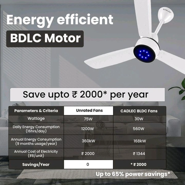 Cadlec SmartSave with BLDC Motor with Remote 1200 mm Ceiling Fan (5 Star | White | Pack of 1)
