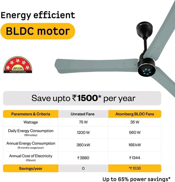 Atomberg Renesa Halo Smart|Voice Controlled|High Air Flow|Low Noise|LED Speed Indicator with 3 Year Warranty BLDC Motor with Remote 1200 mm Ceiling Fan (5 Star | Misty Teal | Pack of 1)
