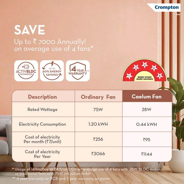 Crompton Caelum with 4 Year Warranty BLDC with Remote and Regulator 1200 mm Ceiling Fan (5 Star | Metallic Grey | Pack of 1)