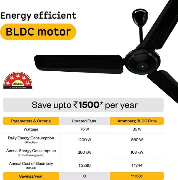 Atomberg Ameza Remote Controlled|High Air Flow|Low Noise|Power Saving | Timeless Design with 2 Year Warranty BLDC Motor with Remote 1200 mm Ceiling Fan (5 Star | Gloss Black | Pack of 1)