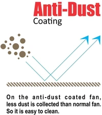 ACTIVA 1200 MM STAR DECO ANTI DUST IVORY with 2 Year Warranty 1200 mm Ceiling Fan (IVORY | Pack of 2)