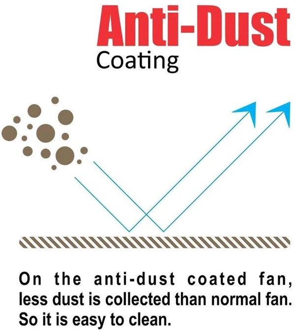ACTIVA 1200 MM STAR DECO ANTI DUST IVORY with 2 Year Warranty 1200 mm Ceiling Fan (IVORY | Pack of 2)