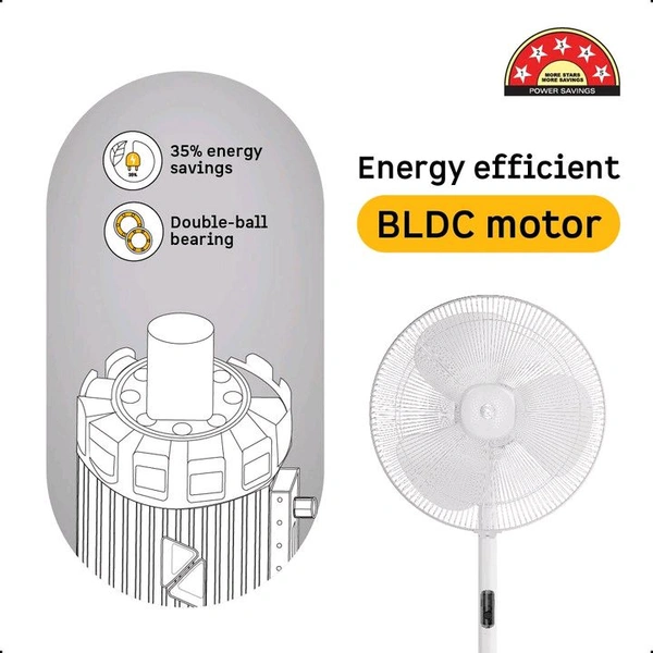 Atomberg Renesa,6 Speeds,Low Noise,LED Display,Remote with Oscillation, Timer, Sleep with 2 Year Warranty BLDC Motor with Remote 400 mm Pedestal Fan (5 Star | Snow White | Pack of 1)
