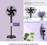 V-Guard Esfera Plus BLDC (Black) with 2 Year Warranty BLDC Motor with Remote 400 mm Pedestal Fan (Black | Pack of 1)