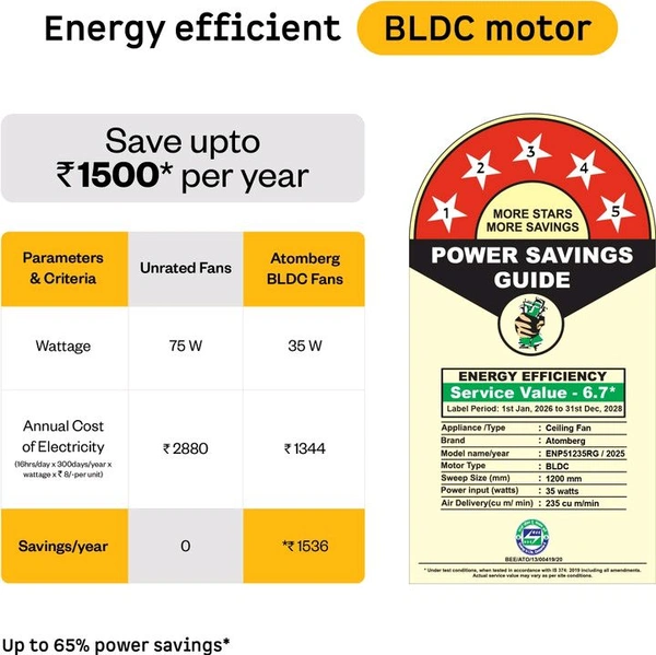 Atomberg Erica Nuvo Regulator,Advance Air+ Technology,Award Winning Design,Low Noise with 3 Year Warranty BLDC Motor 1200 mm Ceiling Fan (5 Star | Misty Teal | Pack of 1)