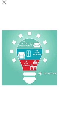 Eveready Led Bulb-9watt - 1 pcs