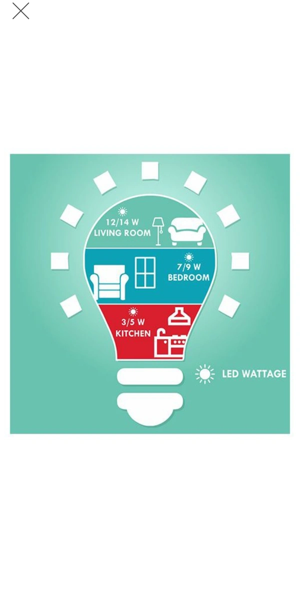 Eveready Led Bulb-9watt - 1 pcs
