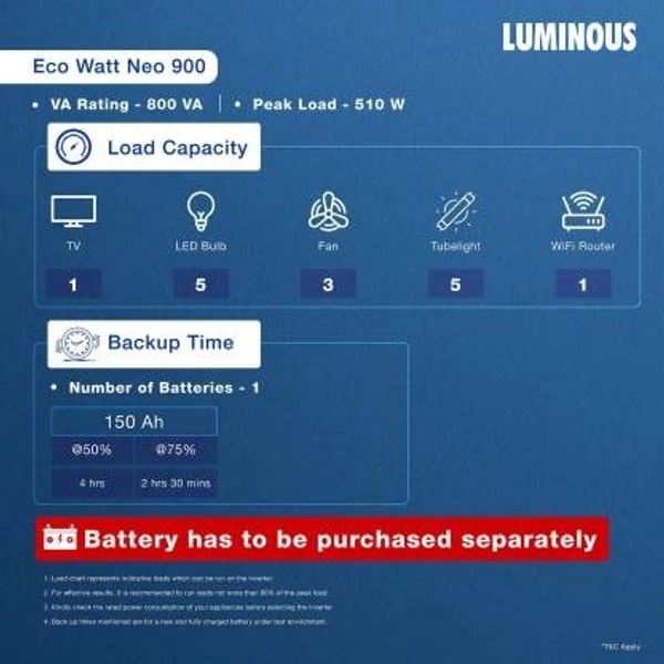 Luminous Inverter ECO Watt + 900va Home & Office UPS