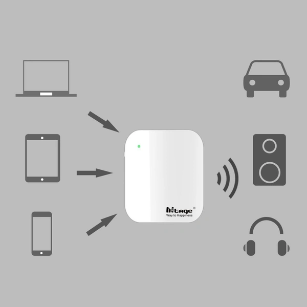Hitage BR-872 Wireless Bluetooth Adapter WithEarphone Wired Gaming Headset (White, In theEar) - White, 1