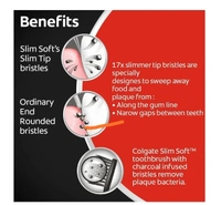 College Slim Soft Charcoal Toothbrush Buy 2 Get 1 Free