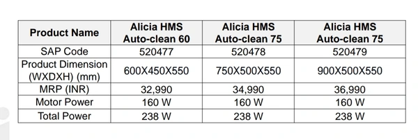 Hindware HINDWARE ALICIA HMS 75 - Black, 90cm, FREE INSTALLATION