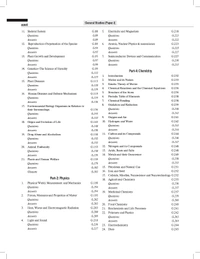 GENERAL STUDIES Manual 2022 |GS Paper 1 | UPSC | Civil Services Prelim | Other State Examinations | GS- GK