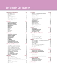 Arihant UPSC Prelims Pulse 2.0 Handwritten Notes to Video Books Arts & Culture | Second Edition