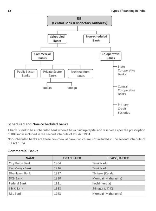 Disha Banking Awareness for SBI, IBPS, RRB, RBI Bank Clerk/ PO & Insurance Exams with PYQs 6th Edition | Explanatory Notes & Practice Questions