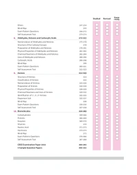 Arihant All in One Chemistry Class 12 for CBSE Exams 2025-26 | Revised Edition as per latest syllabus | Simplified Theory, All Types of Exam Pattern Questions, CBQs, MCQs, A-R, Case Based, Sample Question Papers, Mind Maps